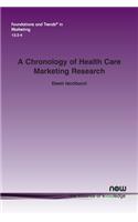 Chronology of Health Care Marketing Research