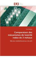 Comparaison Des M�canismes de Toxicit� Redox de 3 M�taux