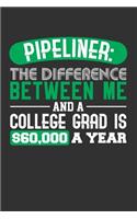 Pipeliner: The Difference Between Me and a College Grad is $60,000 a Year: Blank Lined Journal