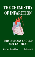 Chemistry of Infarction: Why Humans Should Not Eat Meat