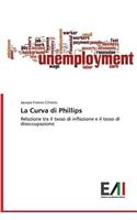 La Curva di Phillips