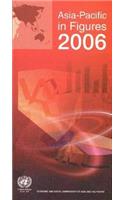 Asia-Pacific in Figures 2006