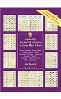 Alphabets Ancient & Modern