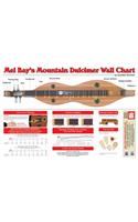 Mountain Dulcimer Wall Chart