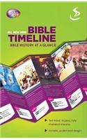 Mini Bible Timeline
