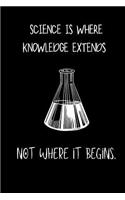 Science is where knowledge extends not where it begins.