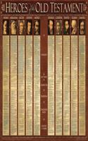 Heroes of the Old Testament-Wall Chart Laminated