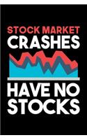 Stock Market Crashes Have No Stocks