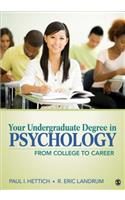 Your Undergraduate Degree in Psychology