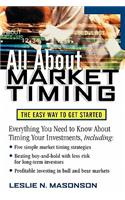 All about Market Timing