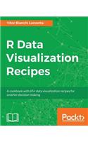 R Data Visualization Recipes