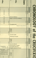 Chart Crucifixion and the Last Week (Paper)