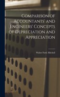 Comparison of Accountants' and Engineers' Concepts of Depreciation and Appreciation