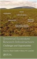 Terrestrial Ecosystem Research Infrastructures