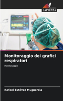 Monitoraggio dei grafici respiratori