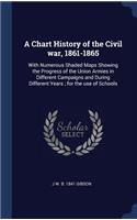 Chart History of the Civil war, 1861-1865