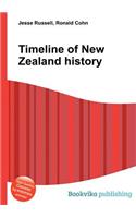 Timeline of New Zealand History