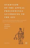 Overview of the Appeal Proceedings according to the EPC