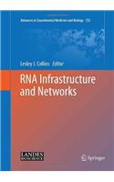 RNA Infrastructure and Networks