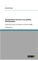 Das Sportherz und seine vier größten Risikogruppen: (Alter bis 35 Jahren; nach Maron und Pilliccia 2006)(German)