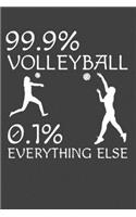 99.9% Volleyball 0.1% Everything Else