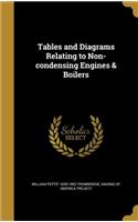 Tables and Diagrams Relating to Non-condensing Engines & Boilers