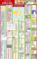 Rajasthan ki bhugolik istathi chart part 1
