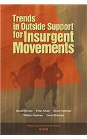 Trends in Outside Support for Insurgent Movements