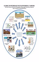 Guide to Petroleum Engineering Career: The Best Practices Petroleum Infographic Cutting-edge Technology Approach