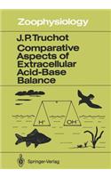 Comparative Aspects of Extracellular Acid-Base Balance