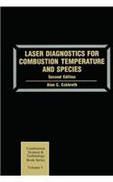 Laser Diagnostics for Combustion Temperature and Species
