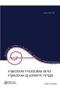 Injective Modules and Injective Quotient Rings