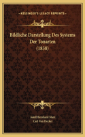 Bildliche Darstellung Des Systems Der Tonarten (1838)