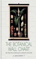 Botanical Wall Chart