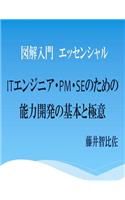 It Strategic Management