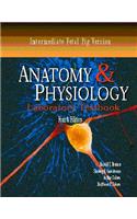 Anatomy and Physiology Laboratory Textbook, Intermediate Version, Fetal Pig