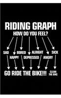 Riding Graph