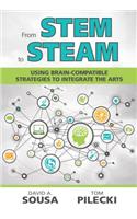 From STEM to STEAM: Using Brain-Compatible Strategies to Integrate the Arts