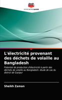 L'électricité provenant des déchets de volaille au Bangladesh