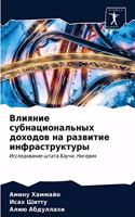 &#1042;&#1083;&#1080;&#1103;&#1085;&#1080;&#1077; &#1089;&#1091;&#1073;&#1085;&#1072;&#1094;&#1080;&#1086;&#1085;&#1072;&#1083;&#1100;&#1085;&#1099;&#1093; &#1076;&#1086;&#1093;&#1086;&#1076;&#1086;&#1074; &#1085;&#1072; &#1088;&#1072;&#1079;&#1074