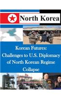 Korean Futures