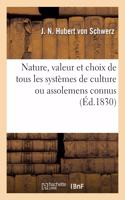 Instruction Pour Les Agriculteurs Commençants, Sur La Nature, La Valeur