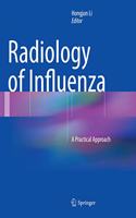 Radiology of Influenza