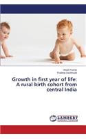 Growth in first year of life: A rural birth cohort from central India