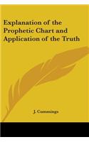 Explanation of the Prophetic Chart and Application of the Truth: (English)