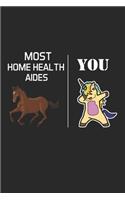 Most Home Health Aides You