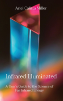 Infrared Illuminated
