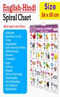 My First ALL IN ONE SPIRAL CHART ENGLISH-HINDI : Kids first little library, Chart for kids, Early learning Chart, Picture Chart collection With 16 Topics, Gift for best friend