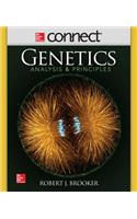 Connect Genetics Access Card for Genetics