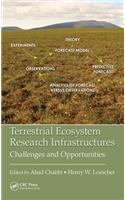 Terrestrial Ecosystem Research Infrastructures